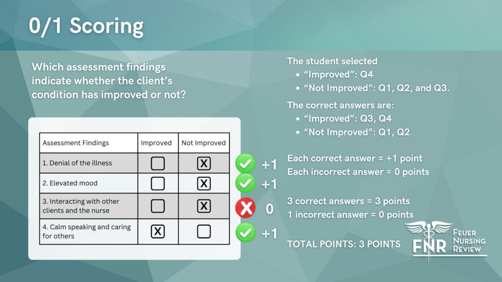 Scoring System
