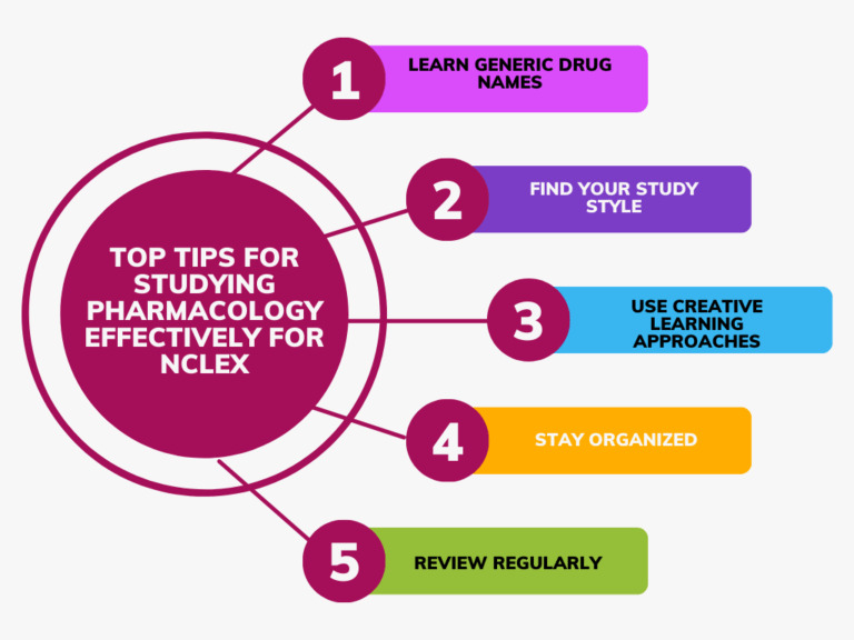 Learn generic drug names