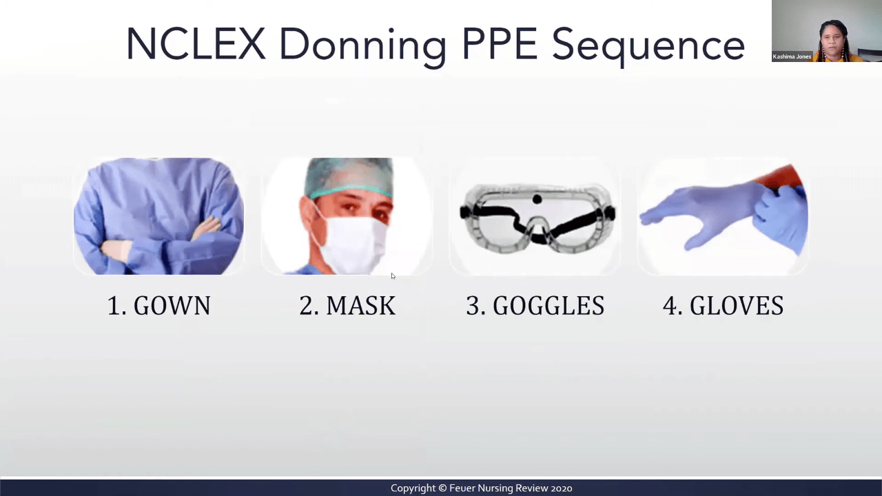 Medical Surgical Nursing PPE Droplet Precautions